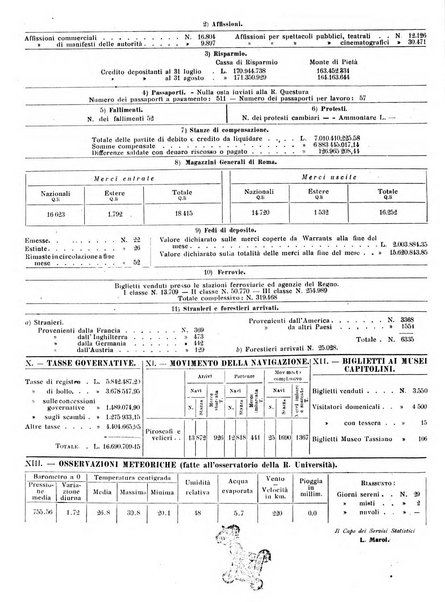 Capitolium rassegna di attività municipale