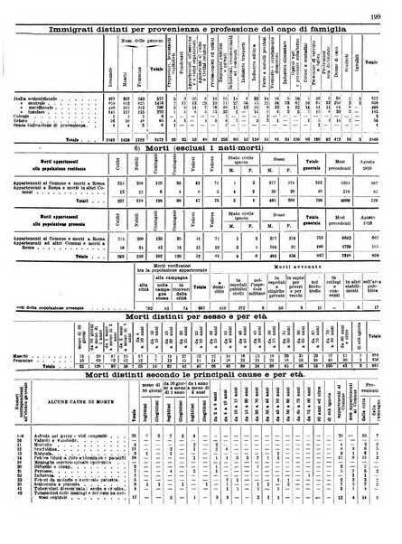 Capitolium rassegna di attività municipale