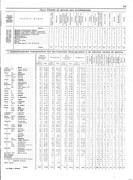 Capitolium rassegna di attività municipale