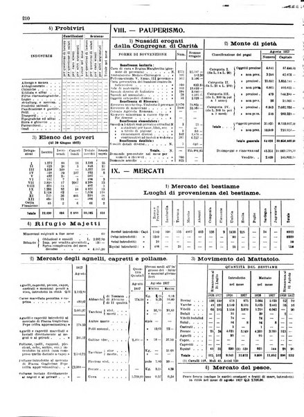 Capitolium rassegna di attività municipale