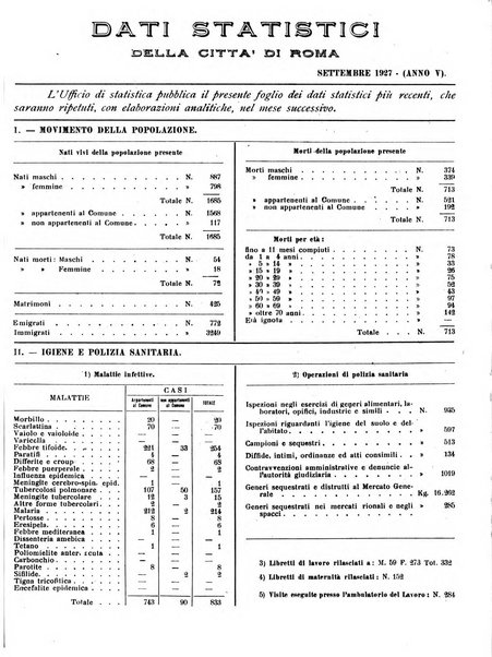 Capitolium rassegna di attività municipale