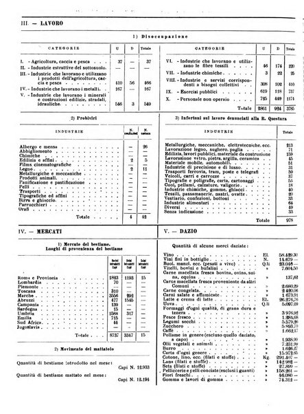 Capitolium rassegna di attività municipale