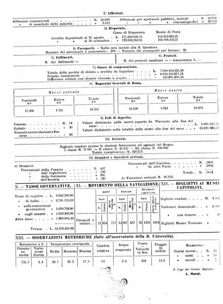 Capitolium rassegna di attività municipale