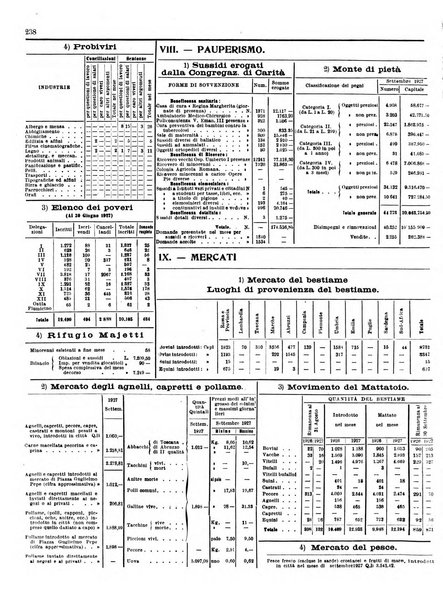 Capitolium rassegna di attività municipale