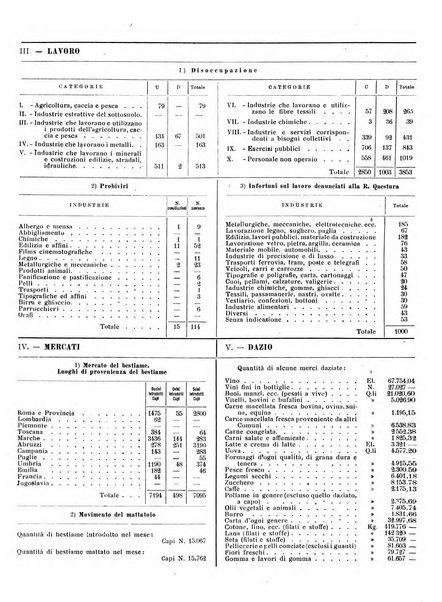 Capitolium rassegna di attività municipale