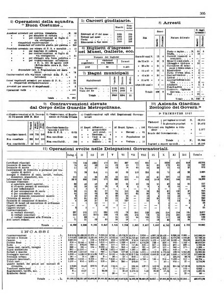 Capitolium rassegna di attività municipale