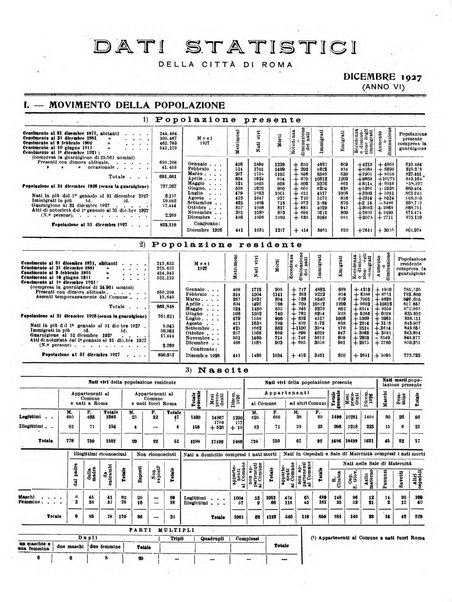 Capitolium rassegna di attività municipale