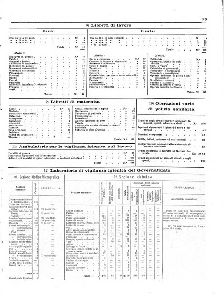 Capitolium rassegna di attività municipale