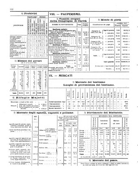 Capitolium rassegna di attività municipale