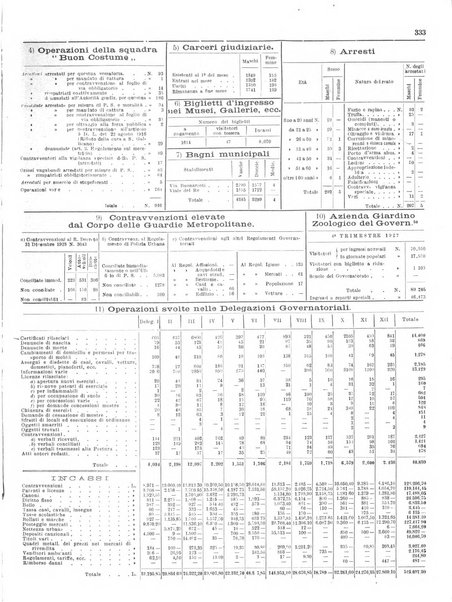 Capitolium rassegna di attività municipale