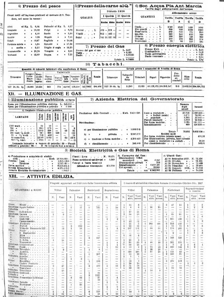 Capitolium rassegna di attività municipale