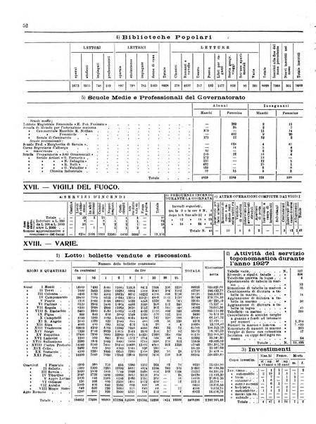 Capitolium rassegna di attività municipale