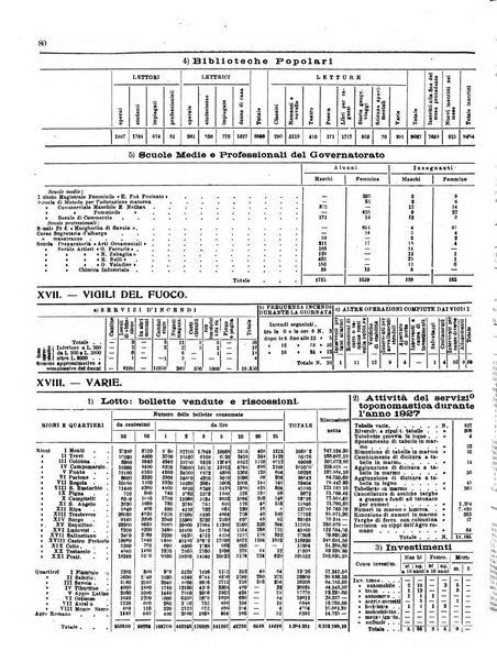 Capitolium rassegna di attività municipale