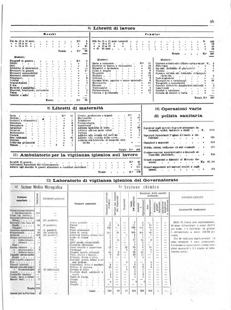 Capitolium rassegna di attività municipale