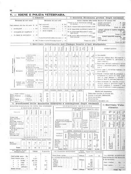 Capitolium rassegna di attività municipale