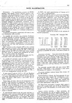 giornale/VEA0024582/1928/unico/00000753