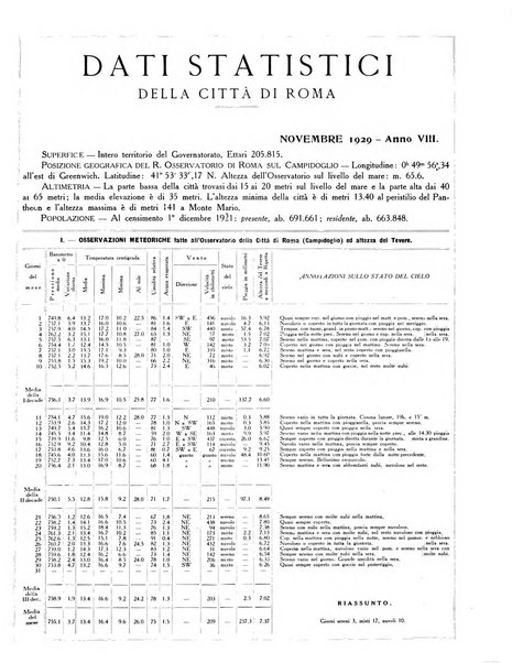 Capitolium rassegna di attività municipale