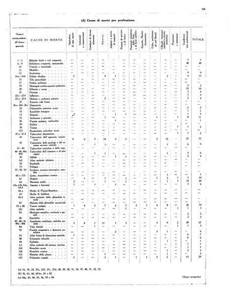 Capitolium rassegna di attività municipale