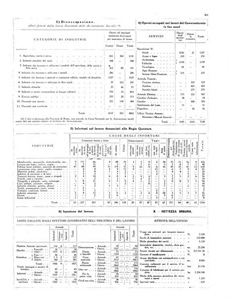 Capitolium rassegna di attività municipale