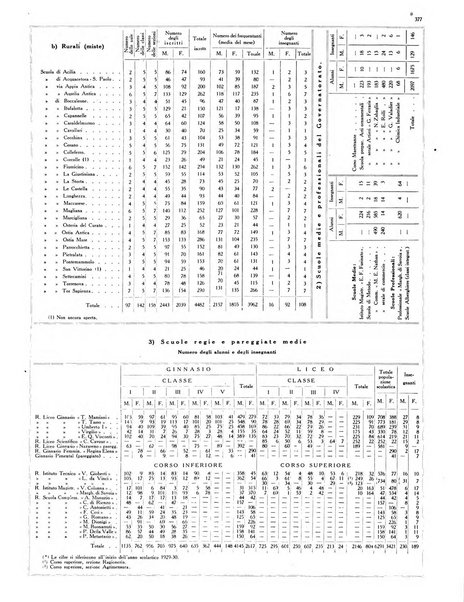 Capitolium rassegna di attività municipale