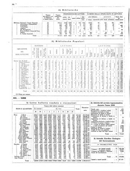 Capitolium rassegna di attività municipale