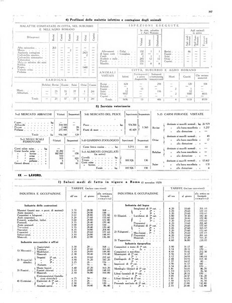 Capitolium rassegna di attività municipale