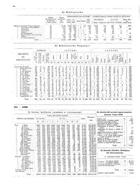 Capitolium rassegna di attività municipale