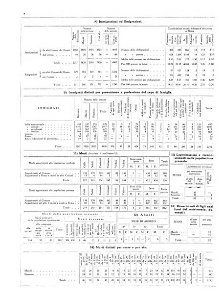 Capitolium rassegna di attività municipale