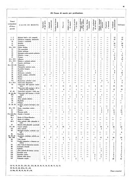 Capitolium rassegna di attività municipale