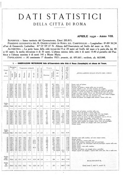 Capitolium rassegna di attività municipale