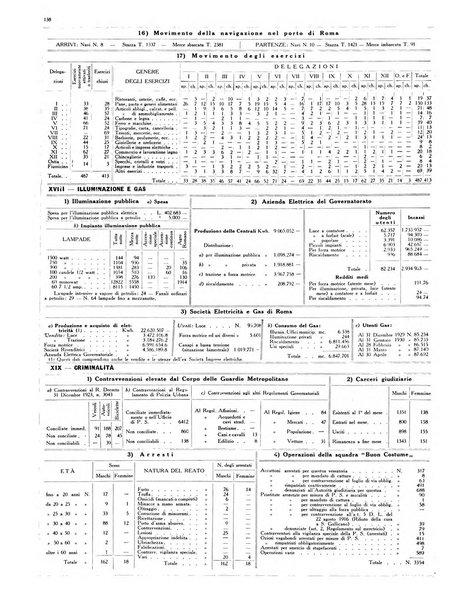 Capitolium rassegna di attività municipale