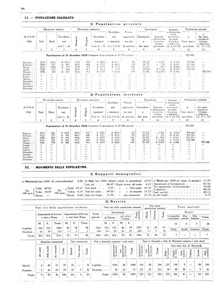 Capitolium rassegna di attività municipale