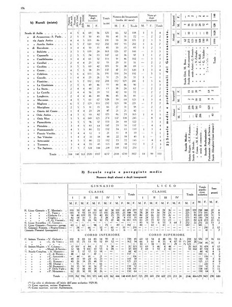 Capitolium rassegna di attività municipale