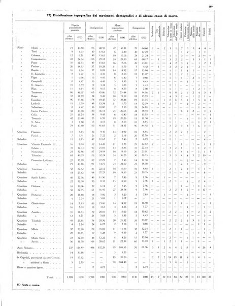 Capitolium rassegna di attività municipale