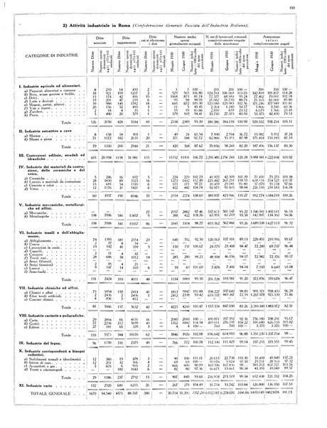 Capitolium rassegna di attività municipale