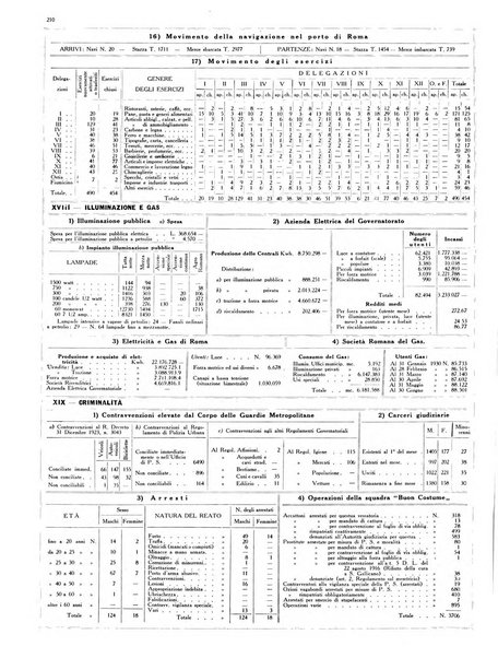 Capitolium rassegna di attività municipale