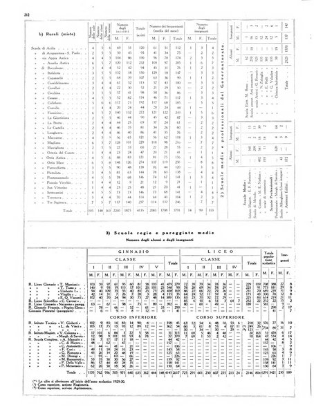 Capitolium rassegna di attività municipale