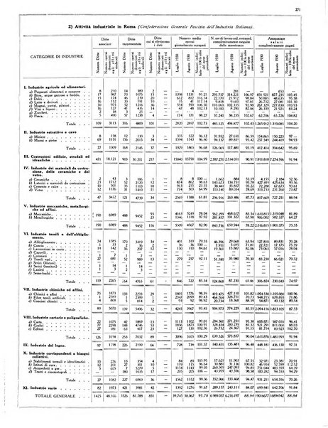 Capitolium rassegna di attività municipale