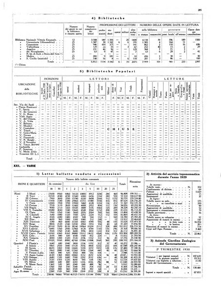 Capitolium rassegna di attività municipale