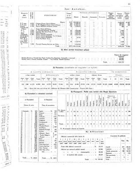 Capitolium rassegna di attività municipale