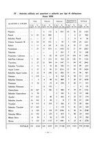 giornale/VEA0024582/1931/v.1/00000447