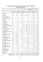 giornale/VEA0024582/1931/v.1/00000449