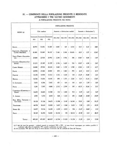 Capitolium rassegna di attività municipale