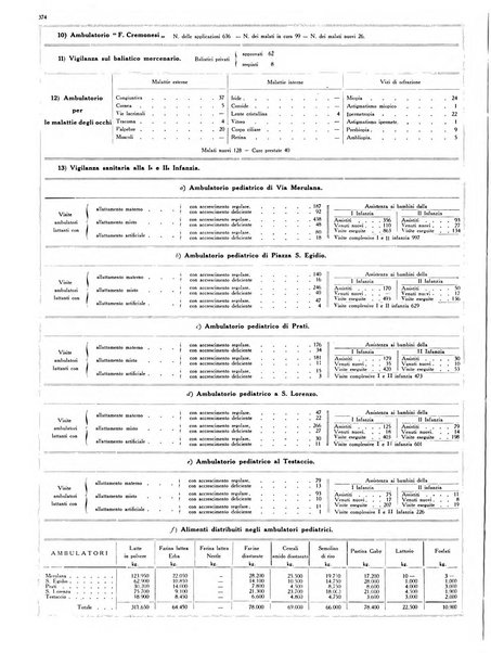 Capitolium rassegna di attività municipale