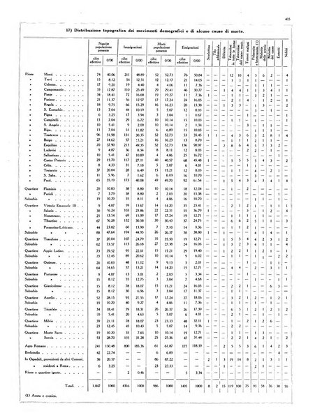 Capitolium rassegna di attività municipale