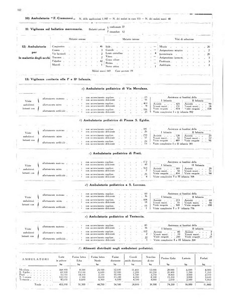 Capitolium rassegna di attività municipale