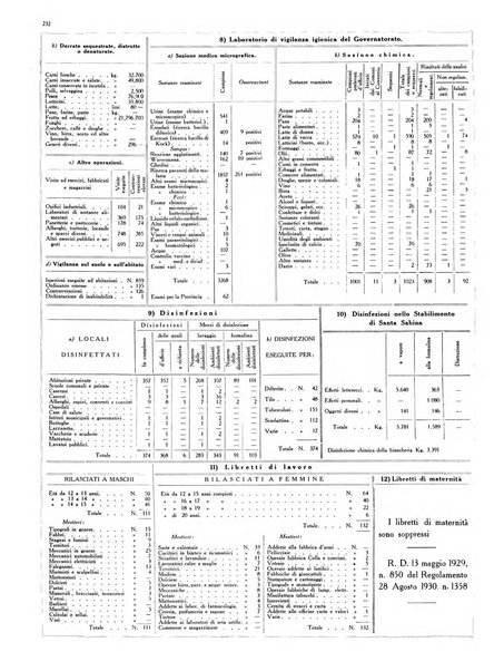 Capitolium rassegna di attività municipale