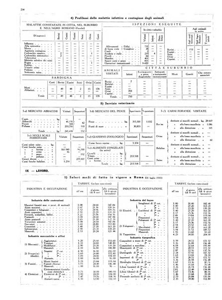 Capitolium rassegna di attività municipale