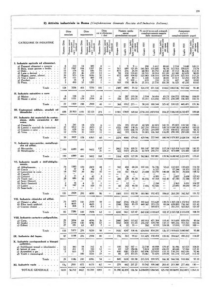 Capitolium rassegna di attività municipale