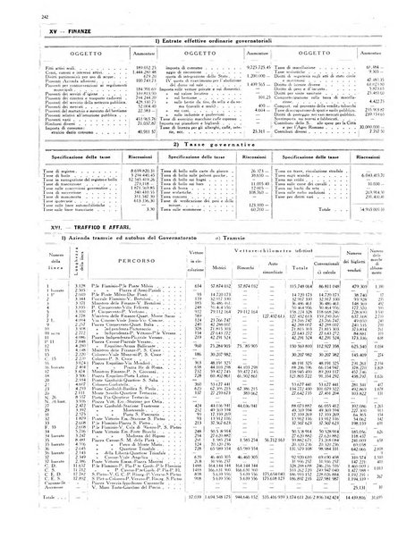 Capitolium rassegna di attività municipale